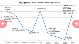 engagement level in music practice cartoon